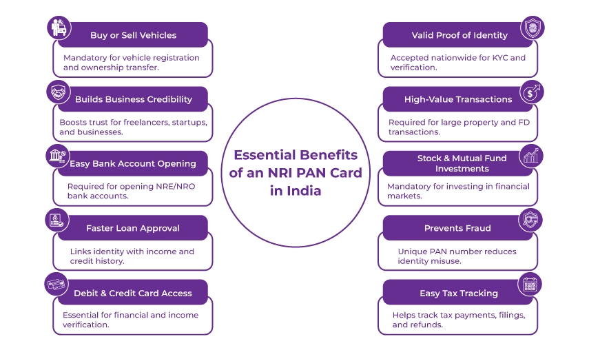 Essential Benefits of an NRI PAN Card in India Essential Benefits of an NRI PAN Card in India