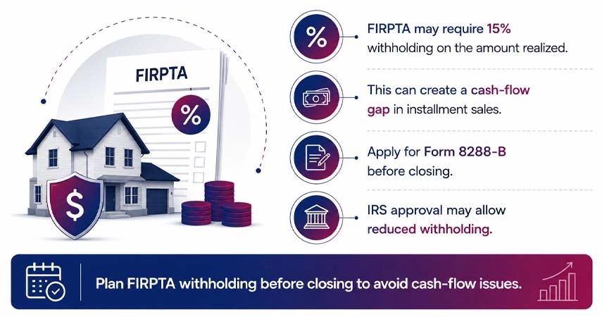FIRPTA Complication NRIs Need To Plan About