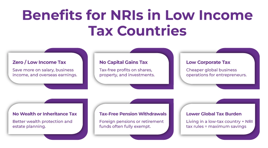infographic for Benefits for NRIs in low income tax countries
