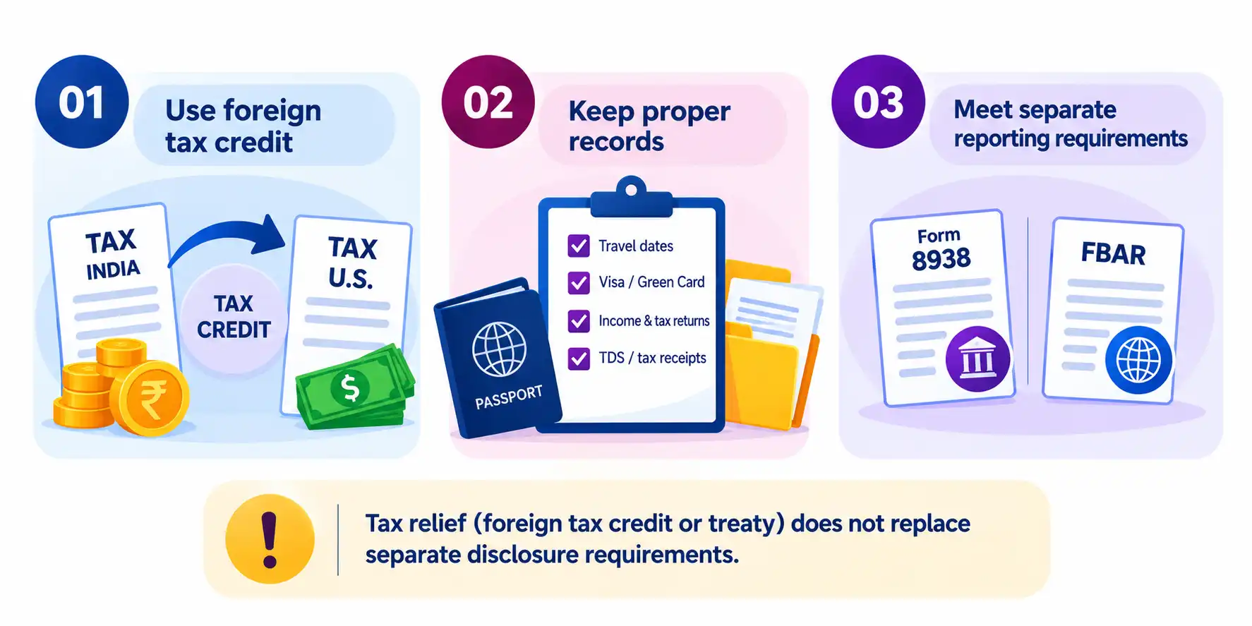 NRIs Reduce Double Taxation