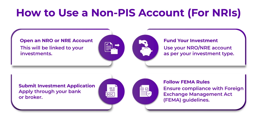 How to Use a Non-PIS Account How to Use a Non-PIS Account
