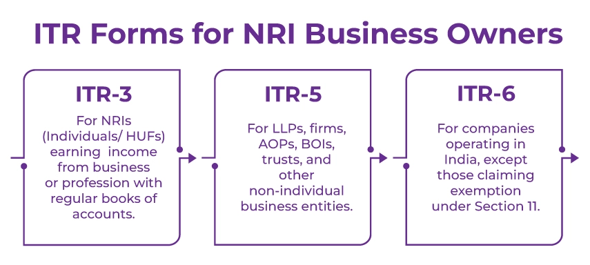 ITR Forms For NRI Business Owners