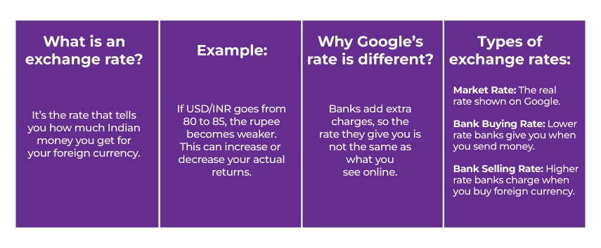 Understanding Exchange Rates Understanding Exchange Rates