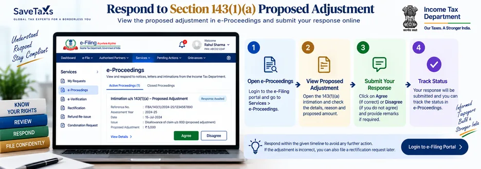 Respond to Section 143(1)(a) proposed adjustment online