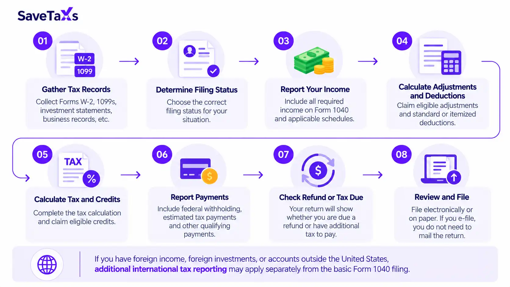 How to File Form 1040