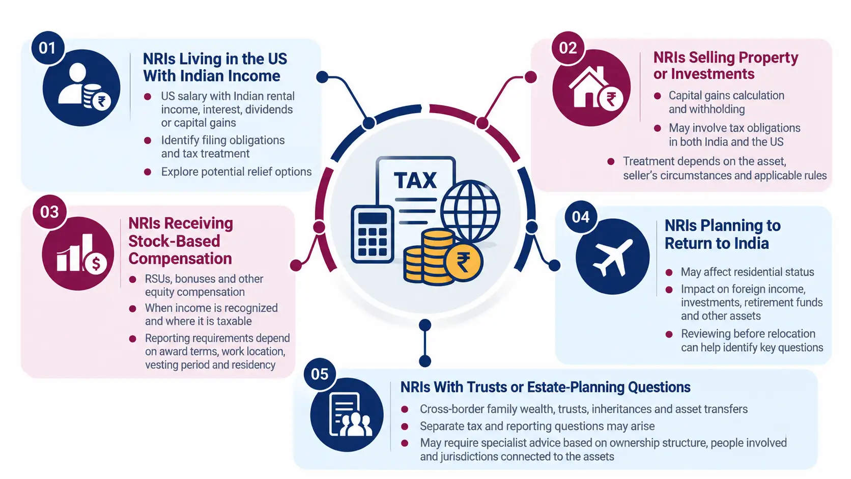 Cross-Border Tax Situations Savetaxs Can Help Review