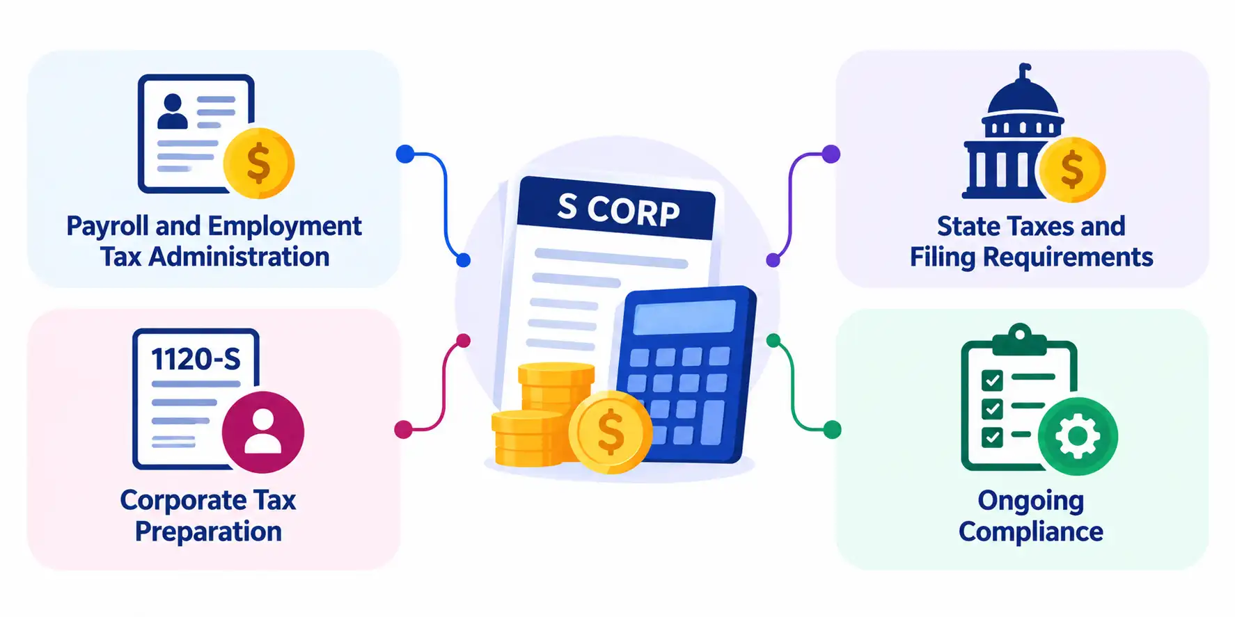 S Corporation Taxation Cost