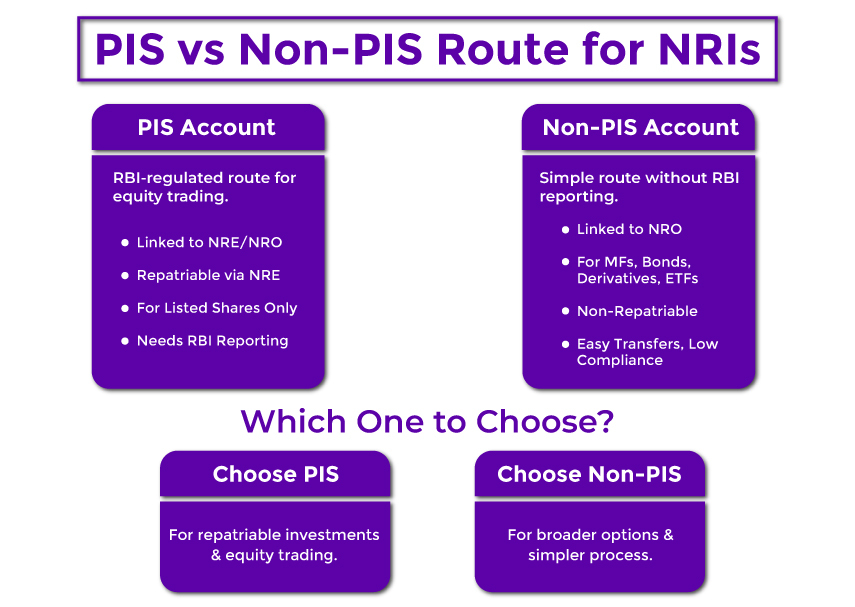 infographic for PIS vs Non-PIS Route For NRIs