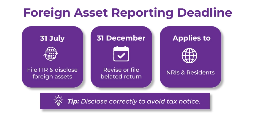 Deadline to Report Foreign Assets as an nri