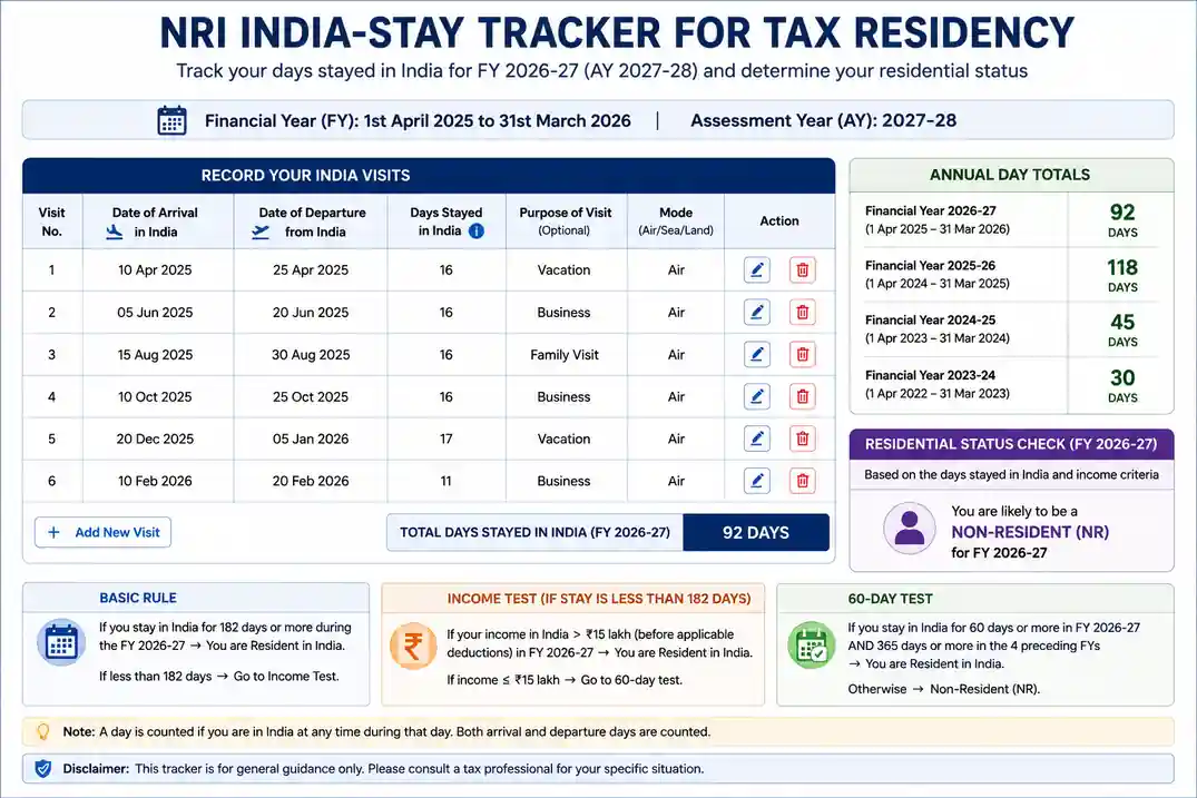Track NRI India stay days for tax residency