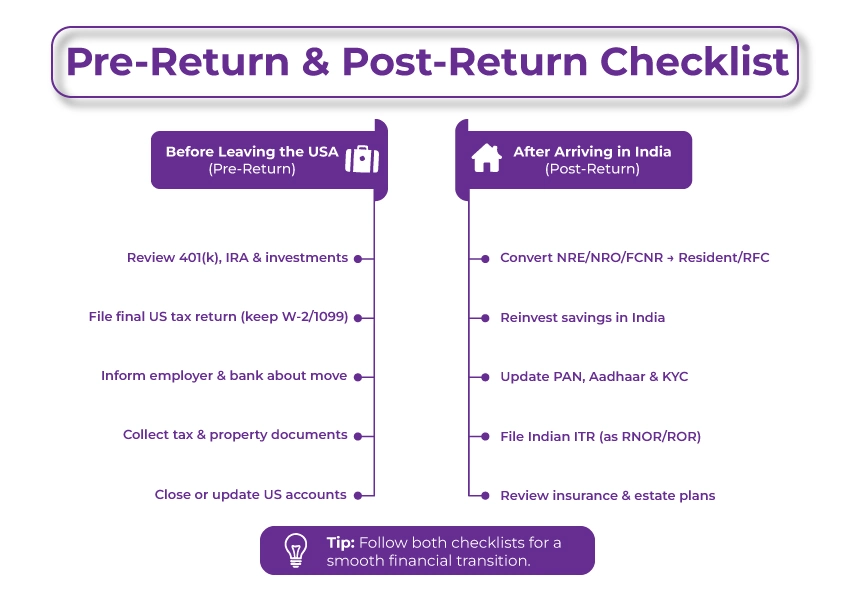 Pre-Return and Post-Return Checklist
