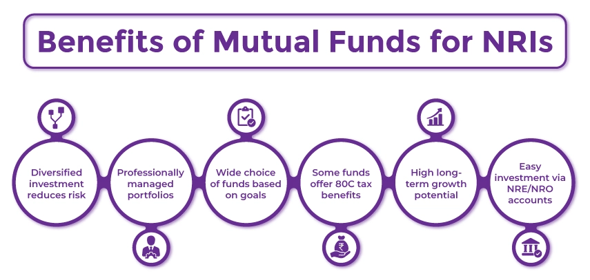Benefits of Mutual Funds