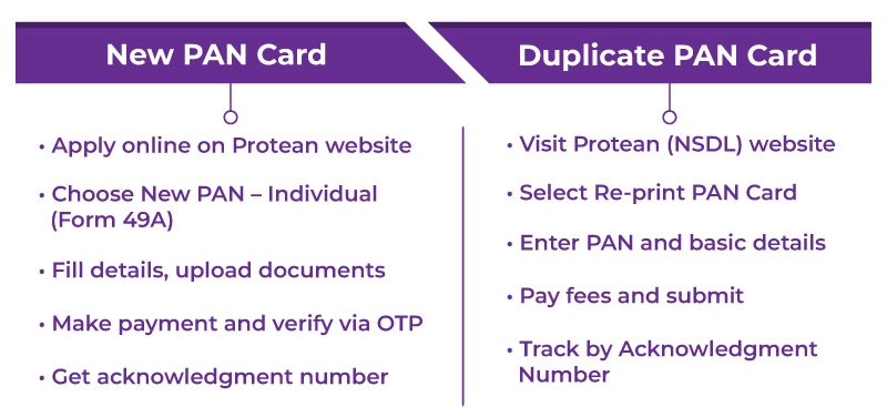 PAN Card Application Process