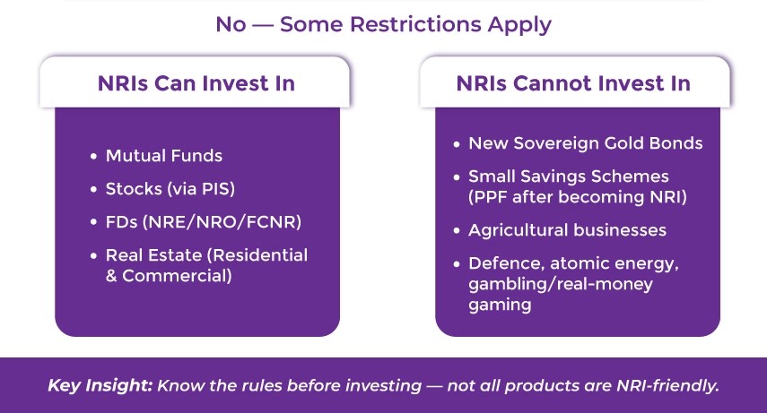 NRIs Can Invest In Any Investment Option In India