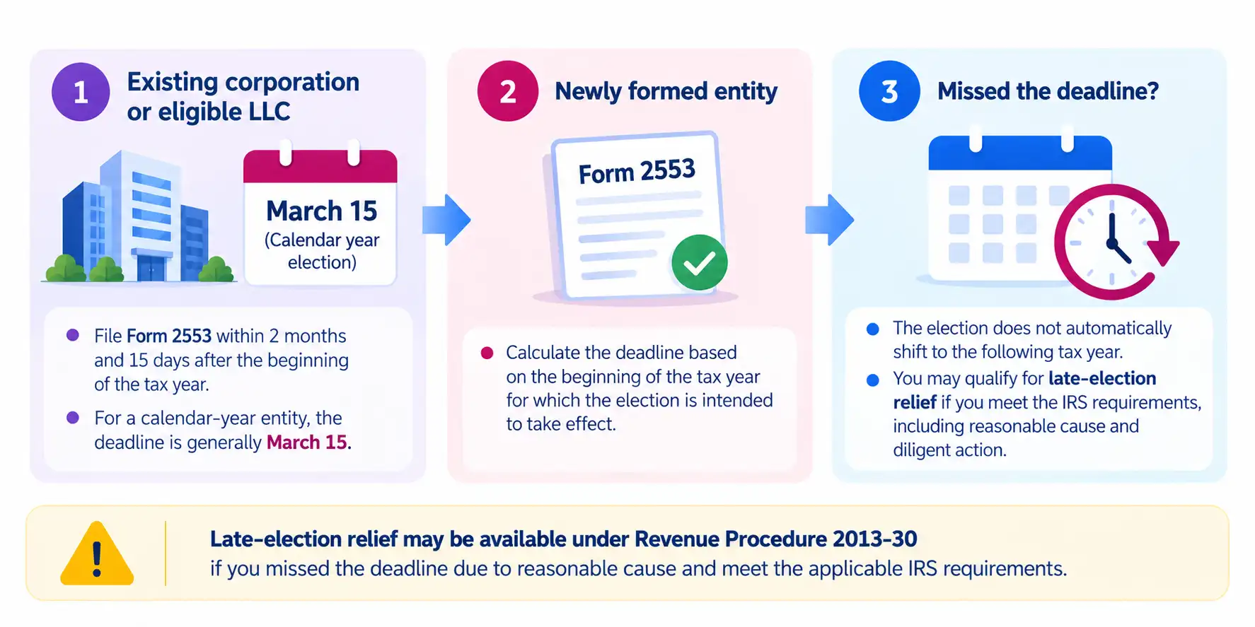 Form 2553 Deadlines