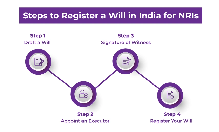 Register a Will in India
