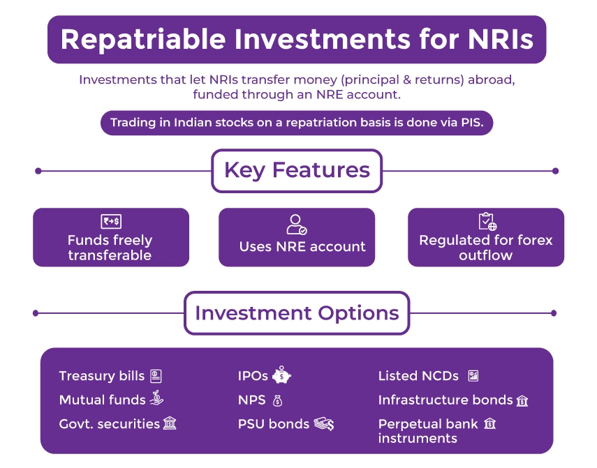 Repatriable Investments for NRIs