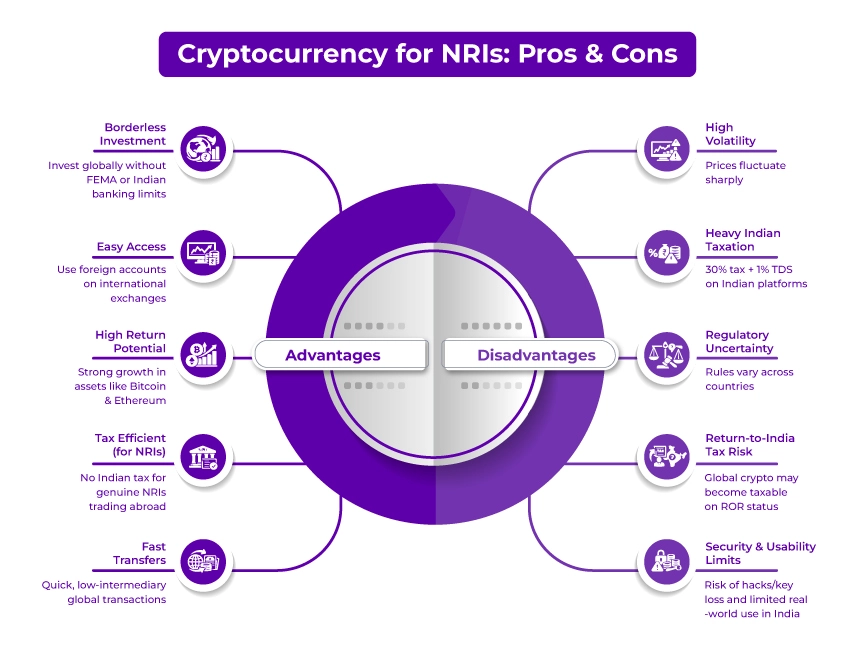 Cryptocurrency for NRIs: Pros & Cons