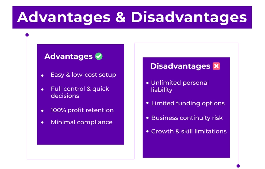 Advantages and Disadvantages of a Proprietorship Firm