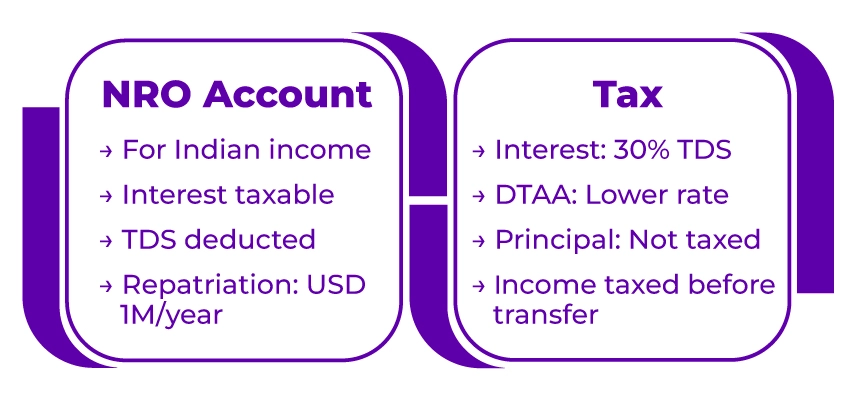 NRO Account Tax