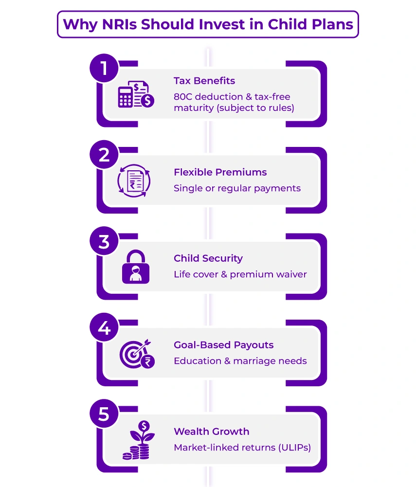 Why NRIs Should Invest in Child Plans in India?