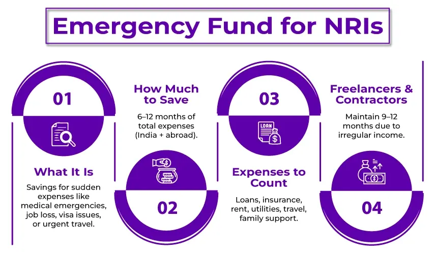 Emergency Fund for NRIs Emergency Fund for NRIs