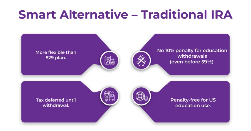 Education Savings - Traditional IRA