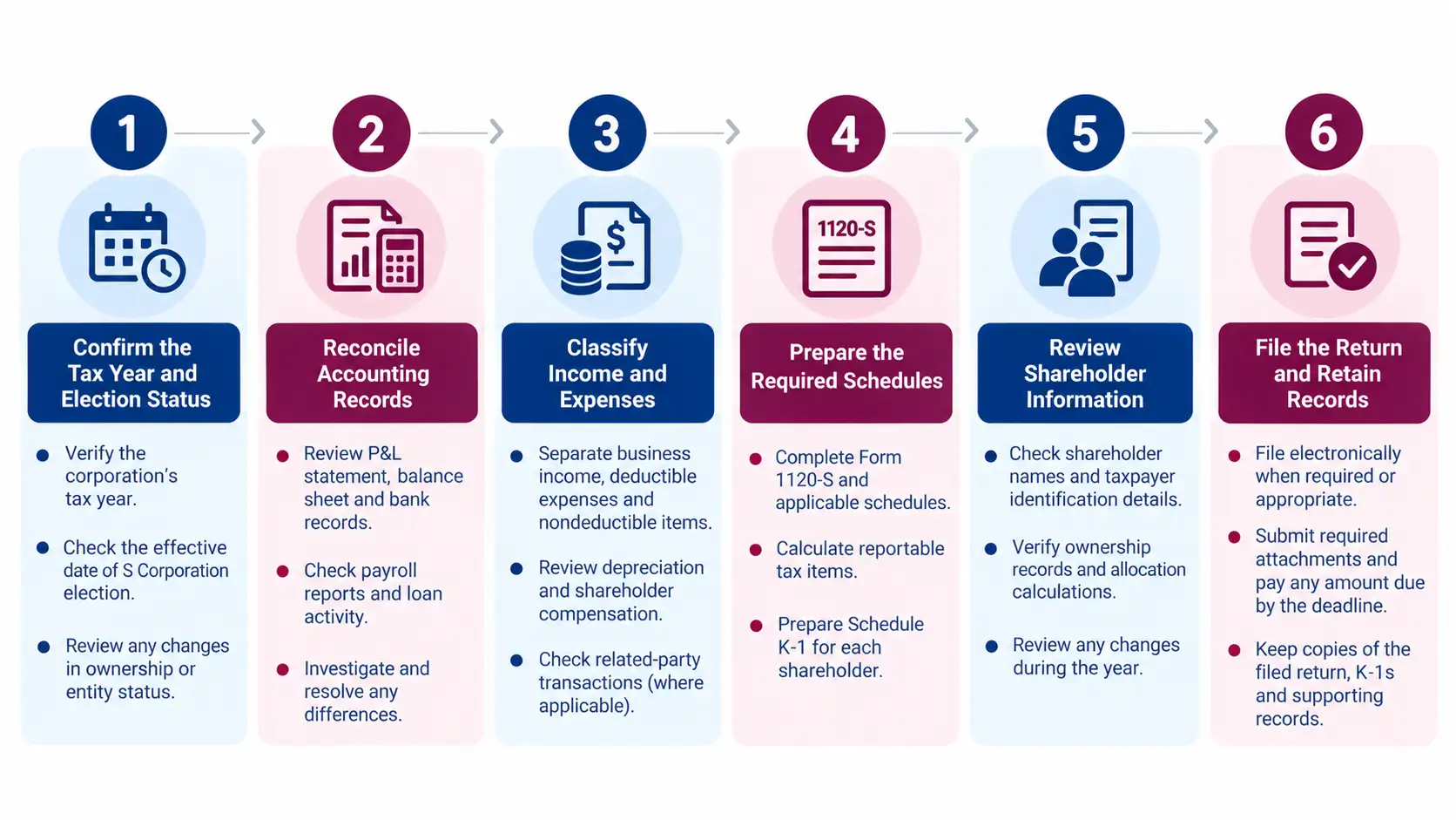 File Form 1120-S