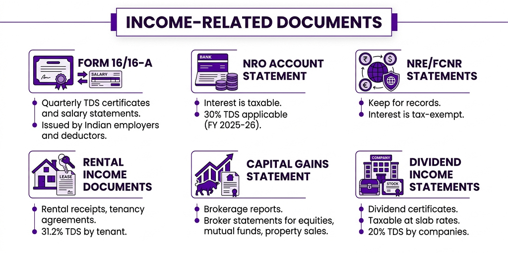 Income-Related Documents
