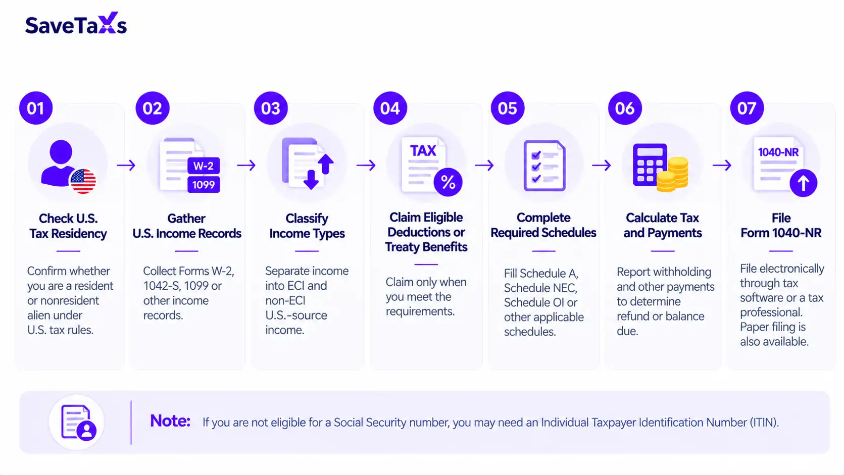 How to File Form 1040-NR