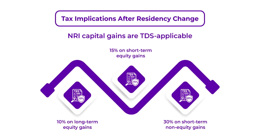 Tax Implications After a Residency Change