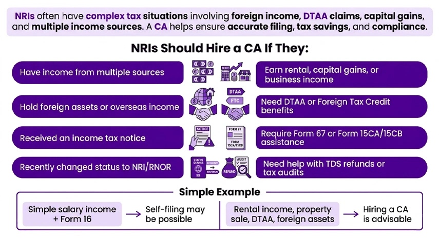 Why Should NRIs Hire a CA For ITR Filing?