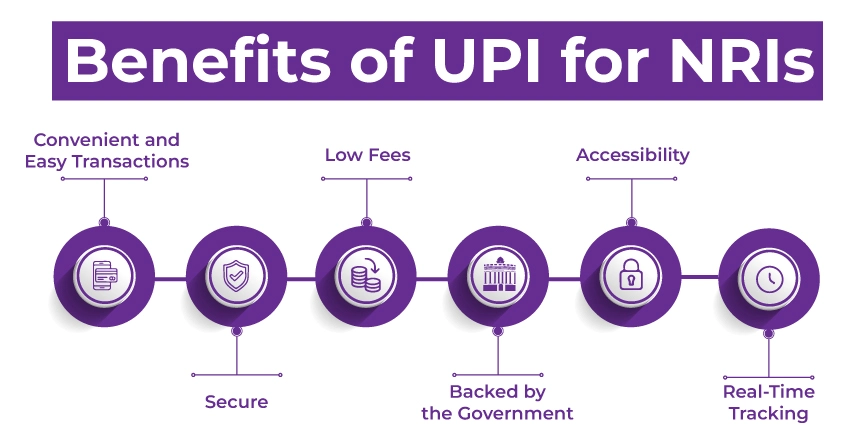 Benefits of UPI for NRIs Benefits of UPI for NRIs