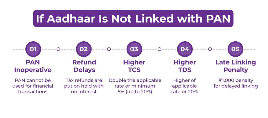  if Aadhaar Is Not Linked with PAN