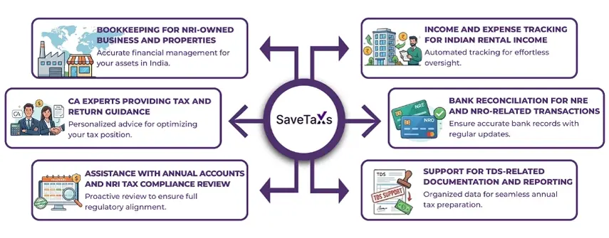 How Can Savetaxs Help NRIs With Bookkeeping Services