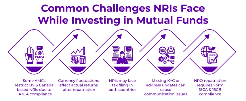 Common Challenges NRIs Face While Investing In Mutual Funds