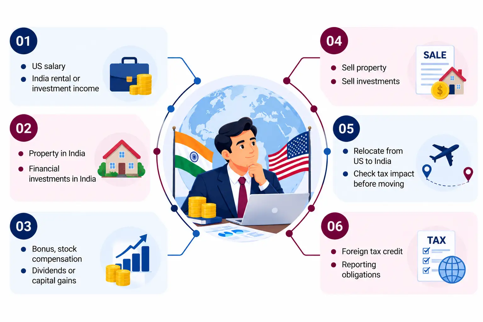 Why Cross-Border Tax Planning Matters for NRIs