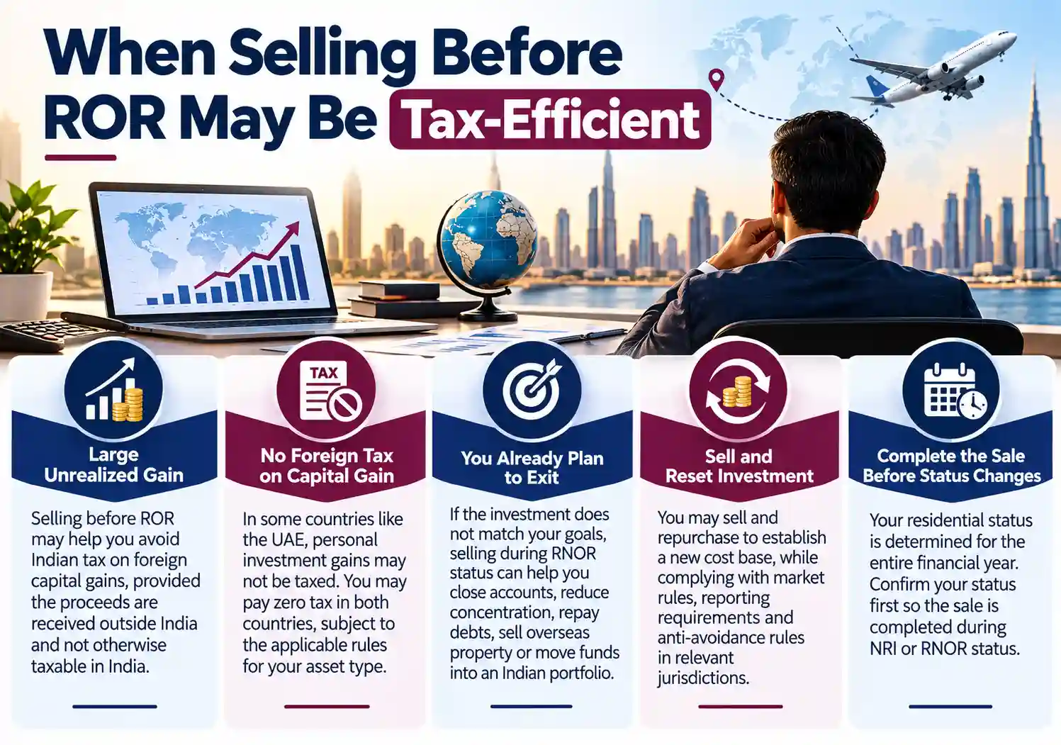When Selling Before ROR May Be Tax-Efficient
