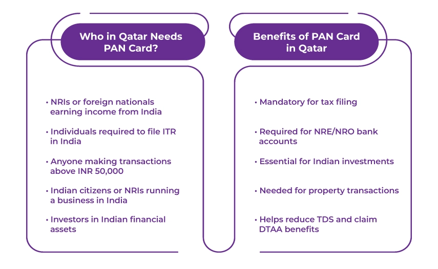 NRI Pan Card