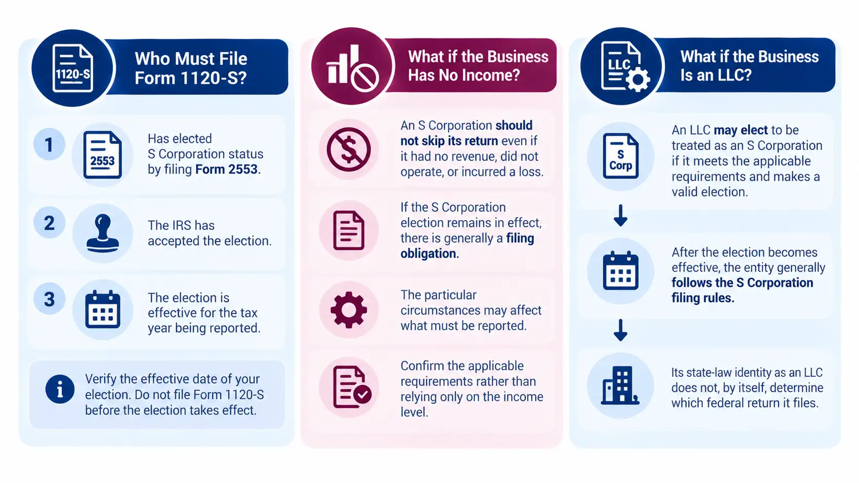 Who Must File Form 1120-S