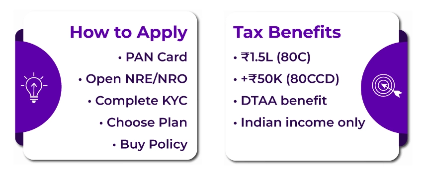 NRIs Apply For NRI Retirement Plans