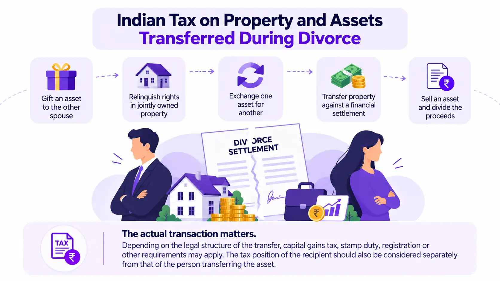 Indian Tax on Property and Assets Transferred During Divorce