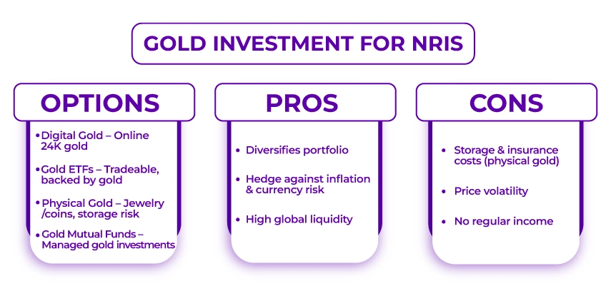 Gold Investment for NRIs Gold Investment for NRIs