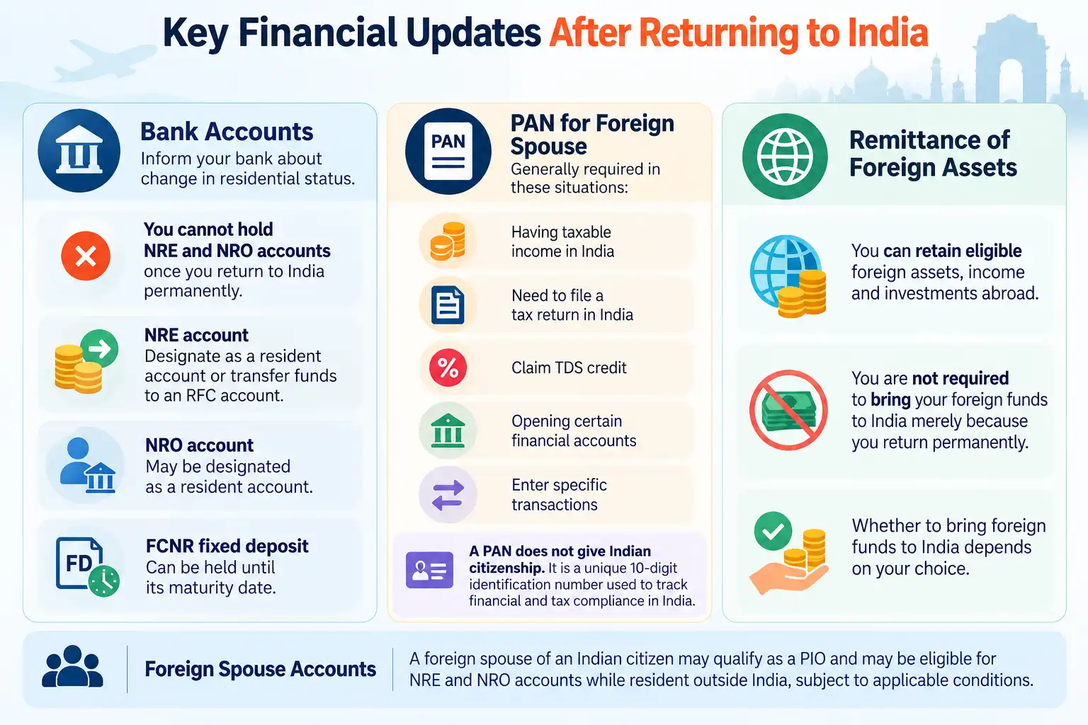 Update Bank Accounts, PAN, and Remittance Arrangements