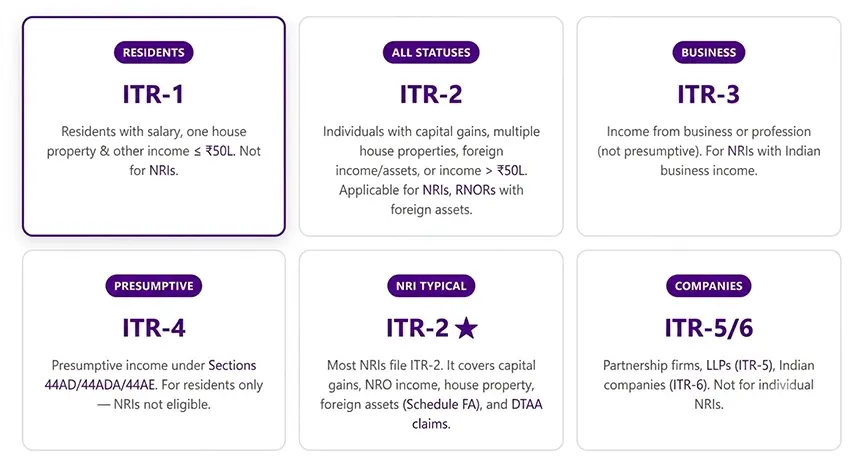 ITR Forms