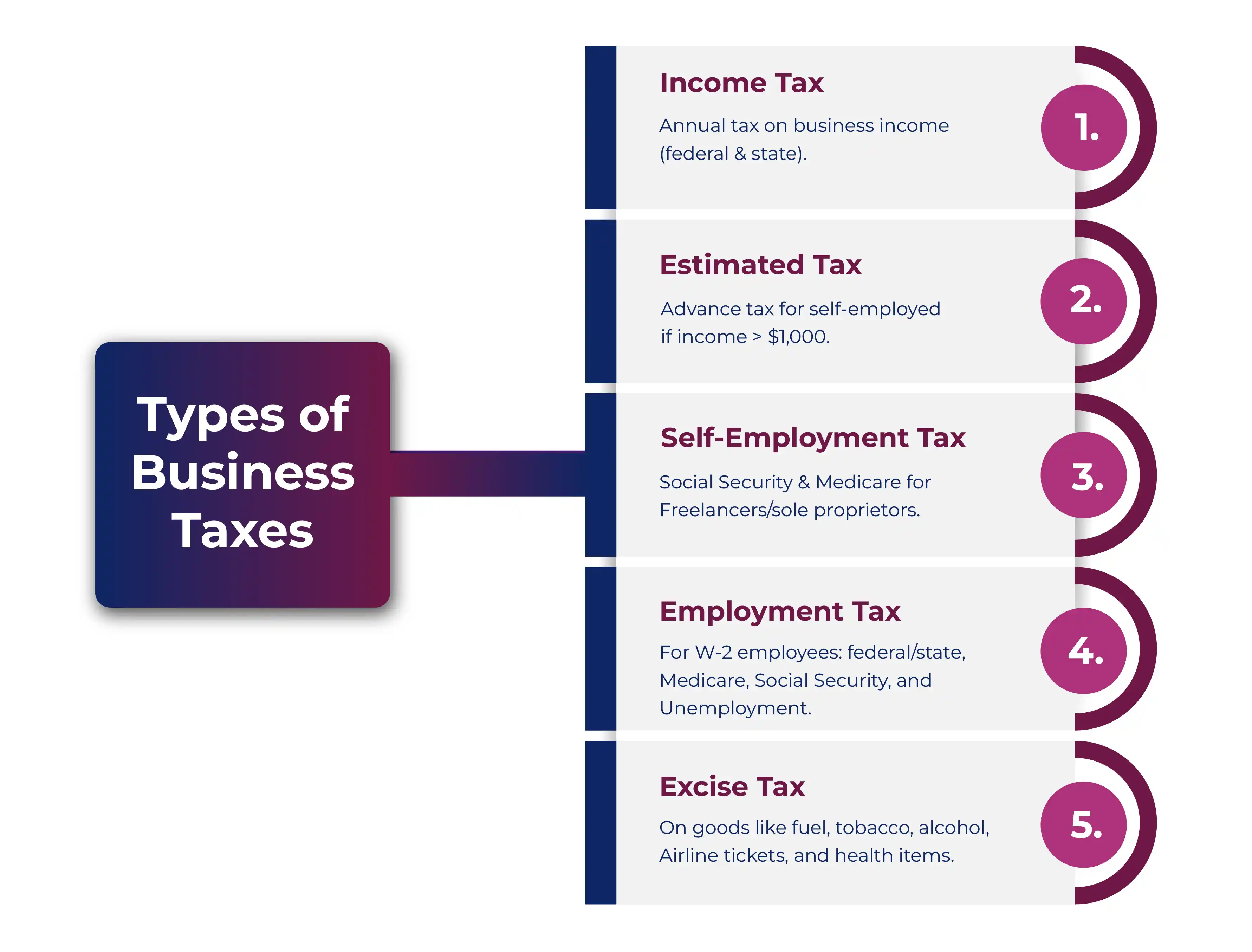 Types of Business Taxes