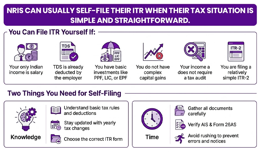 When Can You File ITR Without A CA?