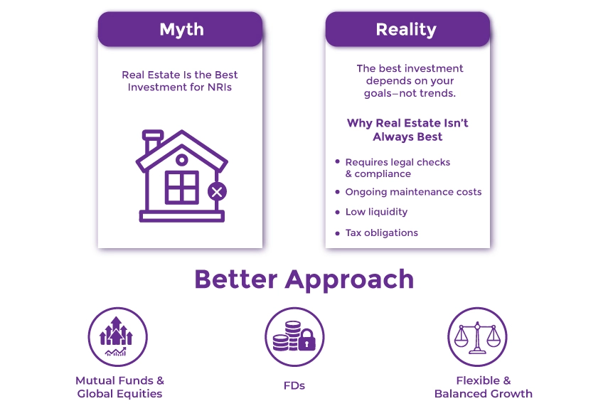 Best Investment For NRIs Is Real Estate