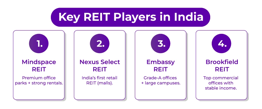 Investment Players in the REIT Market