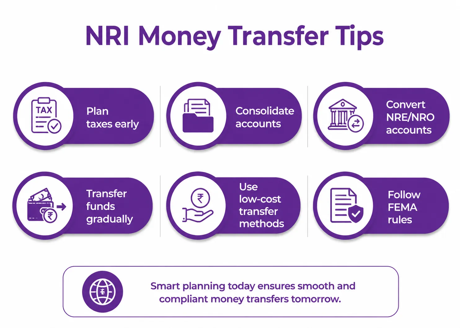 Moving Money to India
